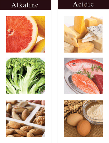 acid & alkaline foods