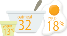 breakfast poll graphic