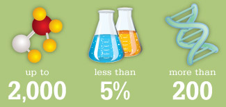 Detox for good health