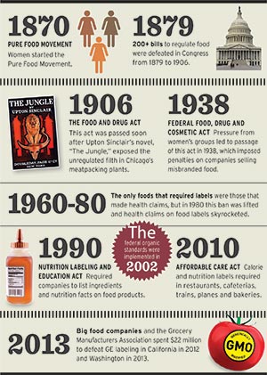 Infographic