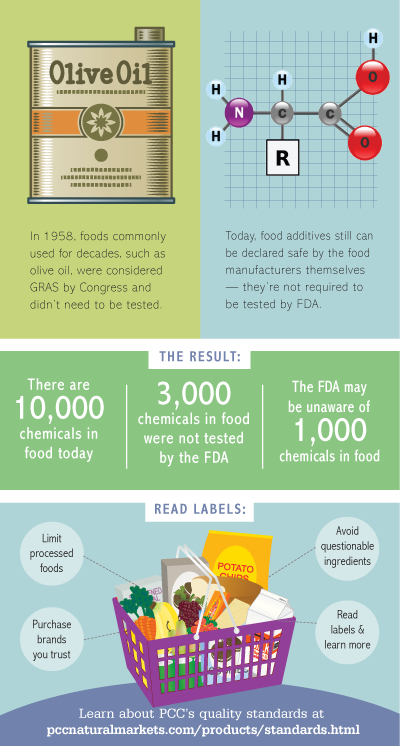 infograph