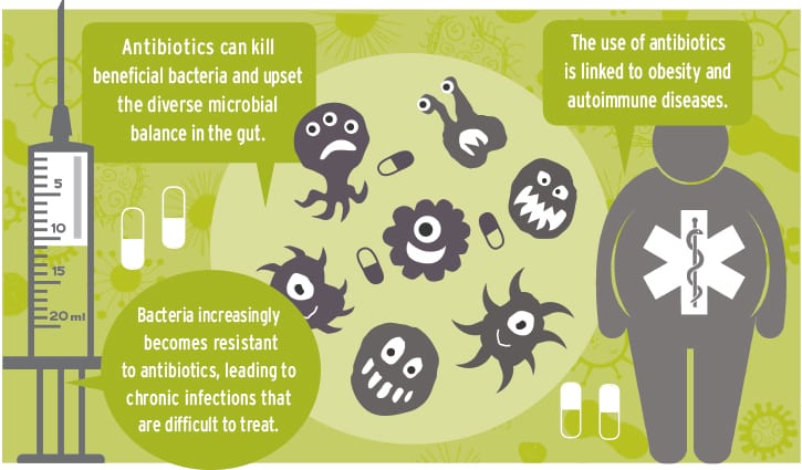 antibiotics cover