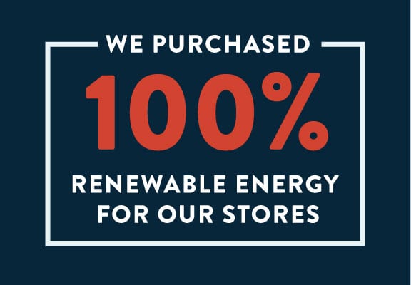 We purchased 100% renewable energy for our stores.