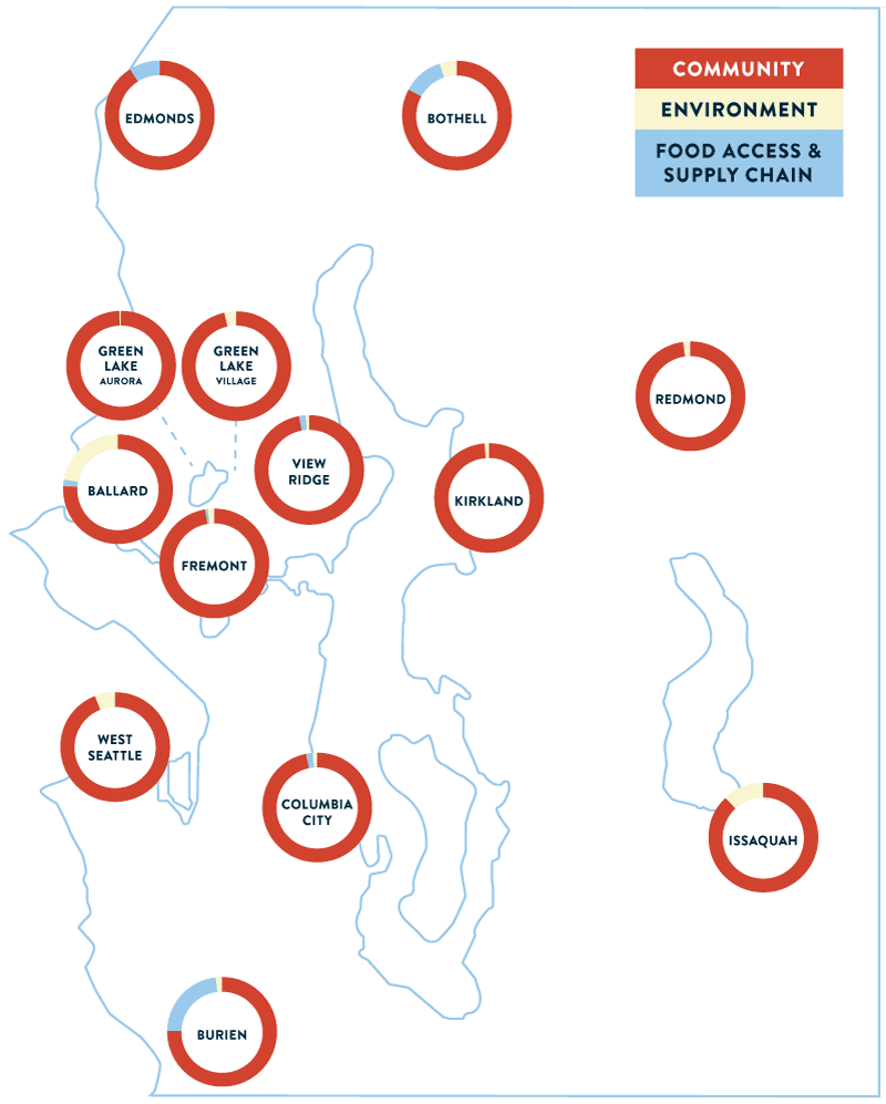 Neighborhood giving map